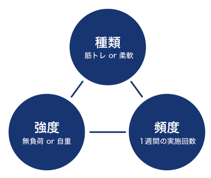 痛みの根本原因｜埼玉県戸田市の戸田スポーツ接骨院でリハビリを！